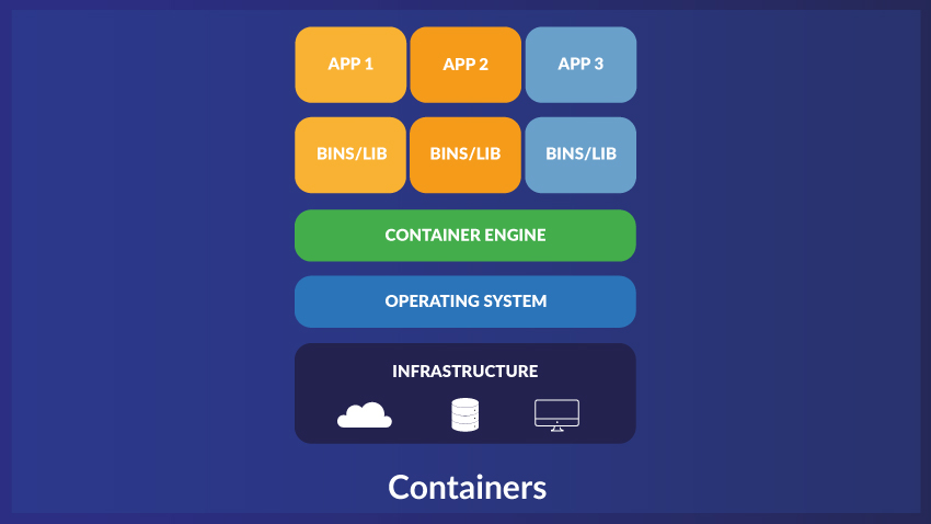 Jelastic Cloud, tecnologia elastica